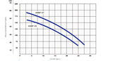 PEARL SUBMERSIBLE JACKETED ELECTRIC PUMP MINISUB 0.5HP, 110V 5 STAGES.