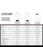 ECCOTEMP 7GB-NG BUILDER SERIES OUTDOOR NATURAL GAS TANKLESS WATER HEATER