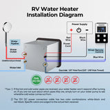 Fogatti water heater - Instashower 8 Plus - 55,000 BTU RV Tankless Water Heater with Wired Controller