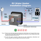 Fogatti water heater - Instashower 9 Pro - 66,000 BTU RV Tankless Water Heater with Wired Controller