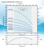 PEARL DEEP WELL HYDRAULIC PUMP WITHOUT MOTOR -  4PWP13G 20 - 2HP, 17 STAGES, 1.1/4 " DISCHARGE