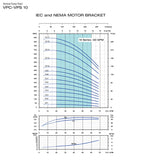 PEARL VERTICAL MULTISTAGE ELECTRICAL WATER PUMP - VPS10-6 50H36EE - 5HP, 220/440V, 6 STAGES, 3PH,  1.1/2 " DISCHARGE