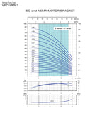 PEARL VERTICAL MULTISTAGE ELECTRICAL WATER PUMP - VPS3-11 20C16S - 2HP, 220V, 11 STAGES, 1PH,  1.1/4 " DISCHARGE