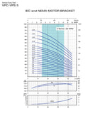 PEARL VERTICAL MULTISTAGE ELECTRICAL WATER PUMP - VPS5-9 30C16S - 3HP, 220V, 9 STAGES, 1PH,  1.1/4 " DISCHARGE