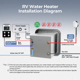 Fogatti water heater - Instashower Ultra - 66,000 BTU RV Tankless Water Heater with Built-In Mixing Tank