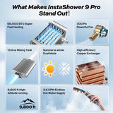 Fogatti water heater - Instashower 9 Pro - 66,000 BTU RV Tankless Water Heater with Wired Controller